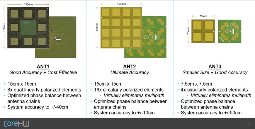 Ortungsdienste in Innenr&auml;umen mit der Bluetooth&reg;-Core-Spezifikation v5.1&nbsp;Angle of Arrival (AoA) verbessern